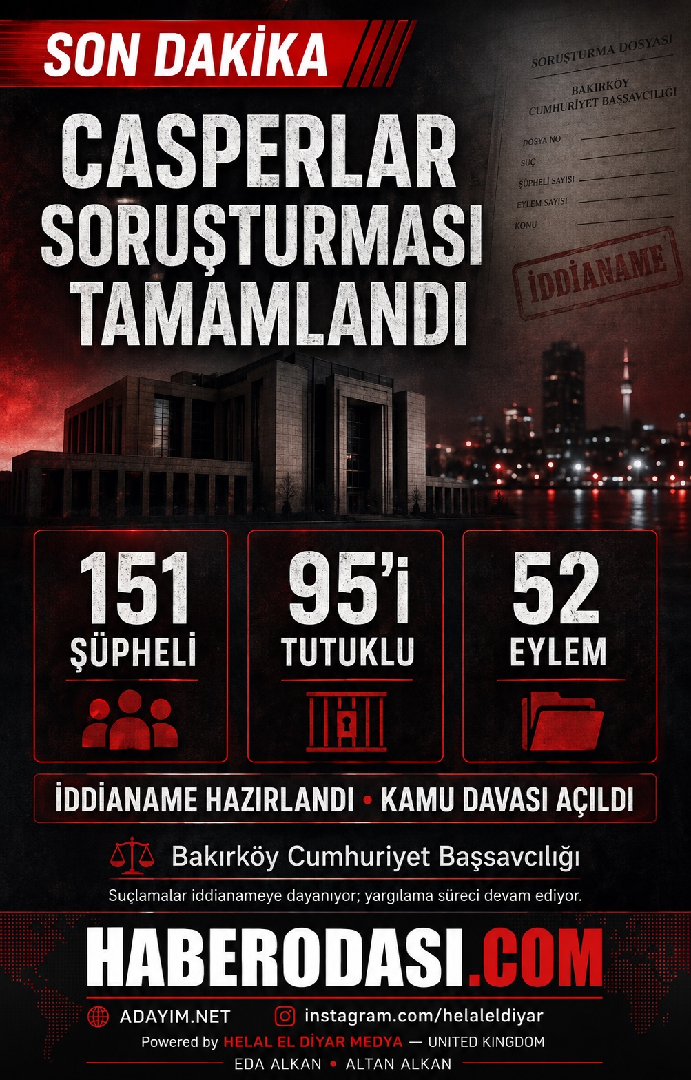 SON DAKİKA | “CASPERLAR” DOSYASINDA YENİ İDDİANAME: 151 ŞÜPHELİ, 95 TUTUKLU, 52 EYLEM