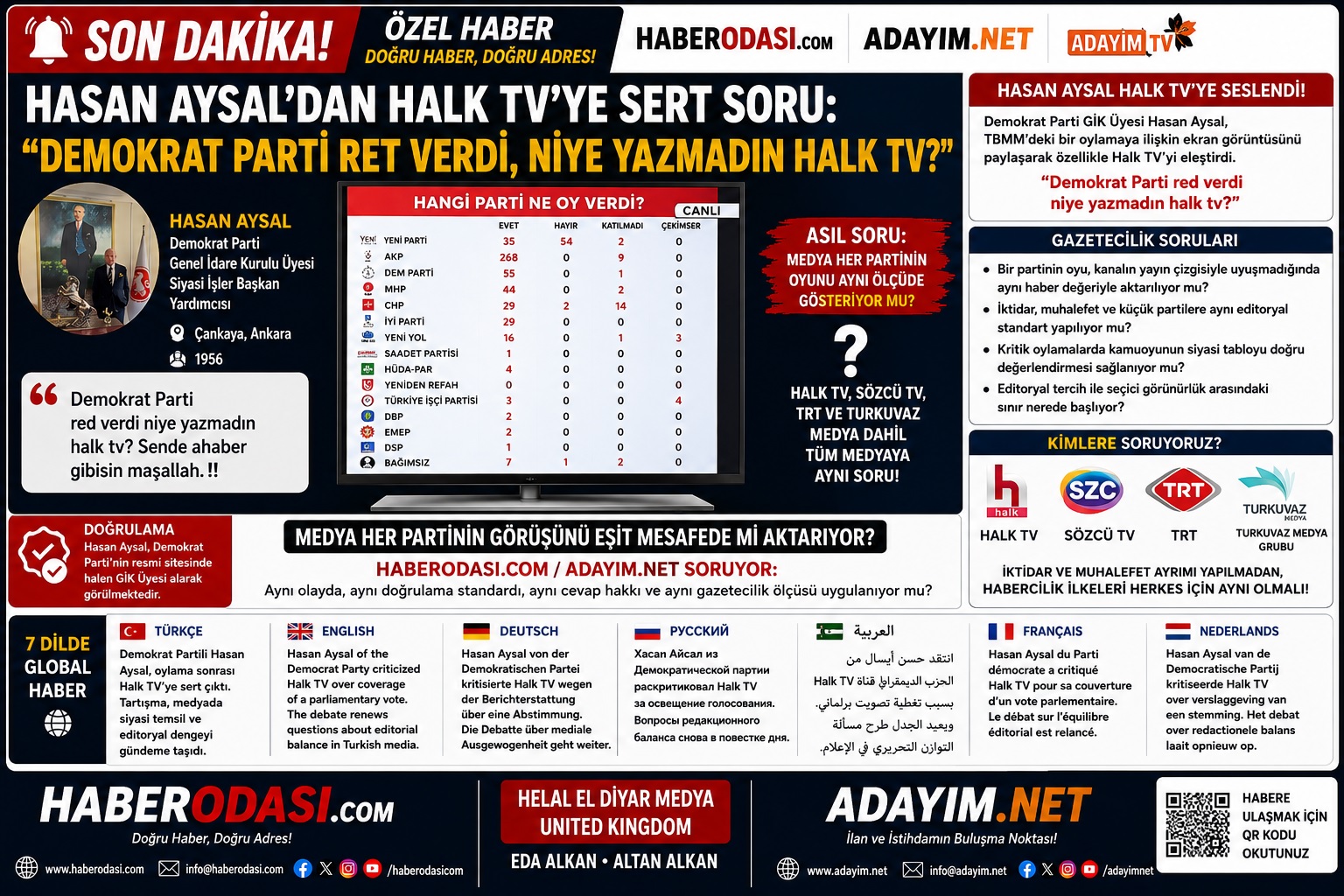 🔴 SON DAKİKA / ÖZEL HABER DEMOKRAT PARTİLİ HASAN AYSAL’DAN MEDYAYA “EŞİT HABERCİLİK” ÇIKIŞI: “DEMOKRAT PARTİ RET VERDİ, NİYE YAZMADIN HALK TV?” 📺 HALK TV, SÖZCÜ TV, TRT VE TURKUVAZ MEDYA İÇİN AYNI SORU  Tartışmayı yalnızca Halk TV üzerinden yürütmek de eksik kalır.